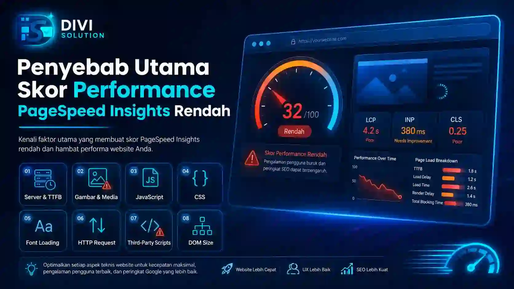 Penyebab Utama Skor Performance PageSpeed Insights Rendah