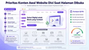 Prioritas Konten Awal Website Divi Saat Halaman Dibuka